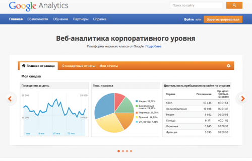 Google Analytics («гугл аналитикс») для чайников