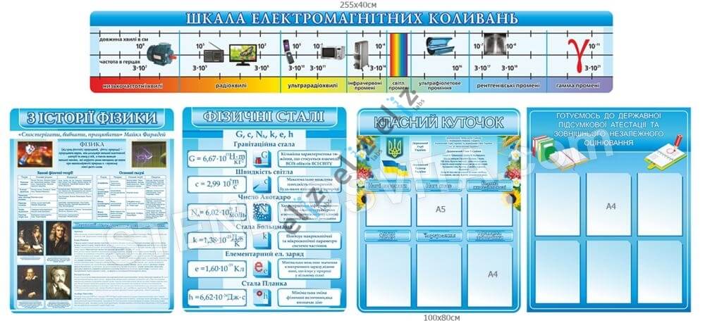 Картинки по физике для оформления стенда