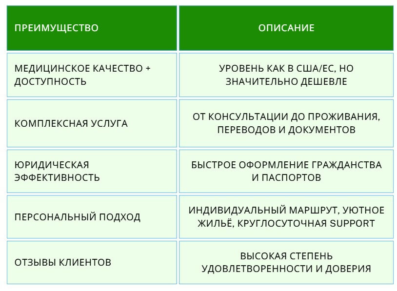 Преимущества родов в Аргентине с My Argentina